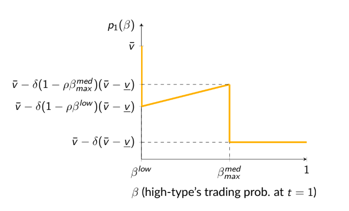 Multilateral Bargaining with Information Spillovers