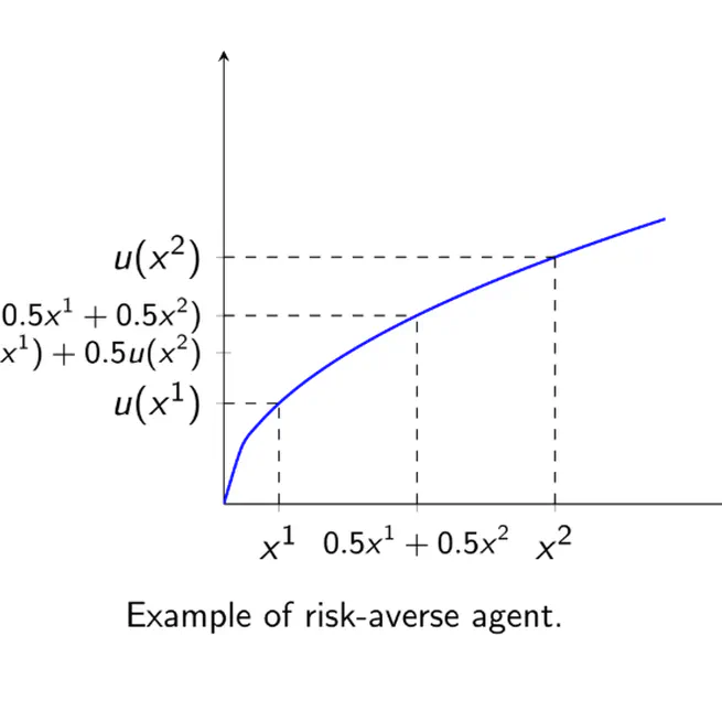 Advanced Microeconomics (Winter Course)