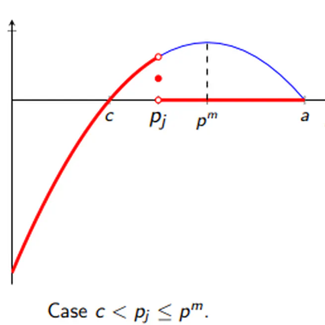 Microeconomics II (Industrial Organization)