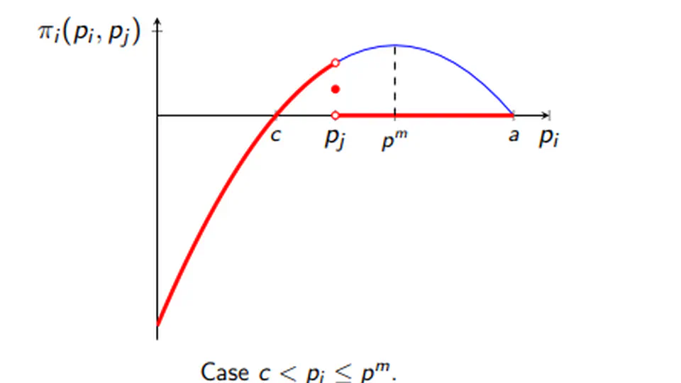 Microeconomics II (Industrial Organization)